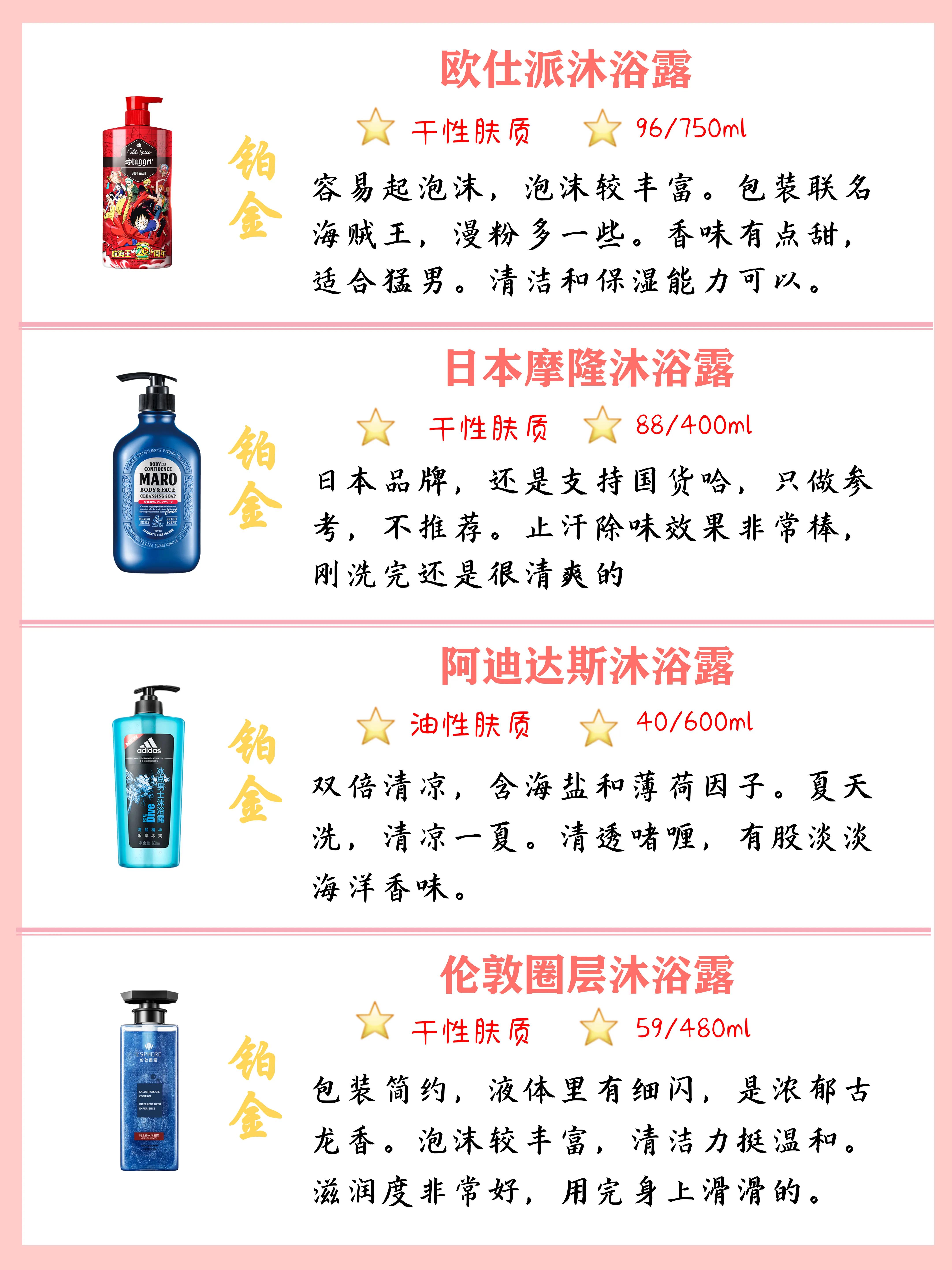 全網最火沐浴露排行榜