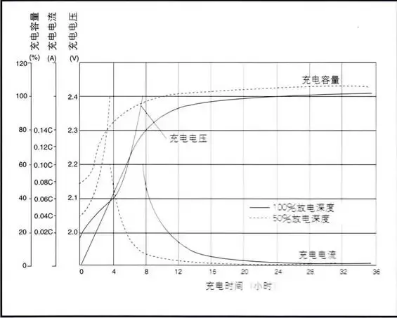 汽车放电0.4A正常吗？深度解析蓄电池自放电标准