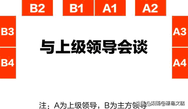 「职场经验」领导座次安排示意图，会议、接待、合影、坐车等各种场合都有！