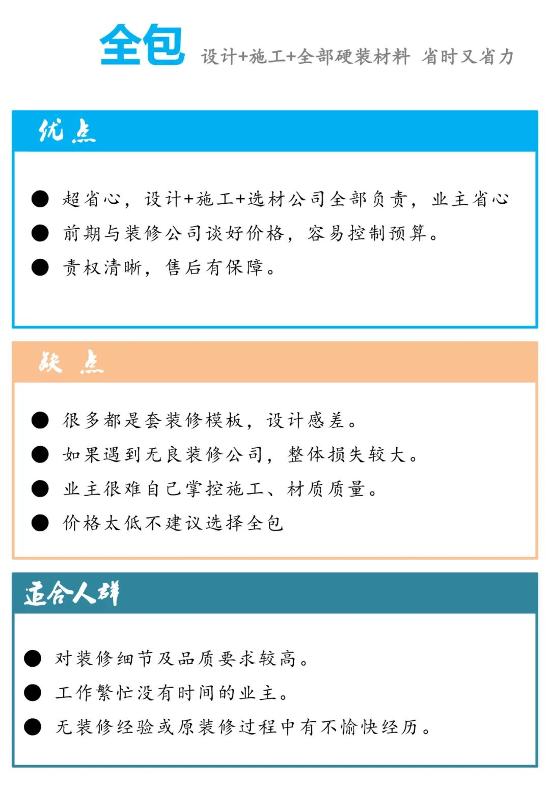 清包、半包、全包、全案？！搞懂装修方式再装修让你事半功倍
