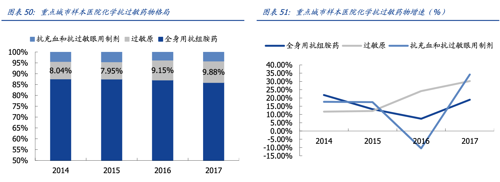 【公司深度】我武生物：国内脱敏治疗龙头，粉尘螨滴剂快速增长期