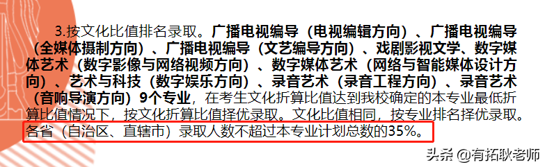 广州艺考：21年上海戏剧学院广播电视编导专业艺考需要多少分？