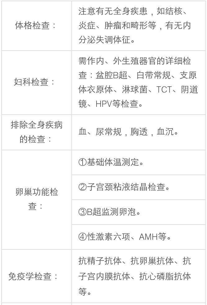 不孕不育想做试管婴儿，在国内做好还是国外做好？费用是多少？