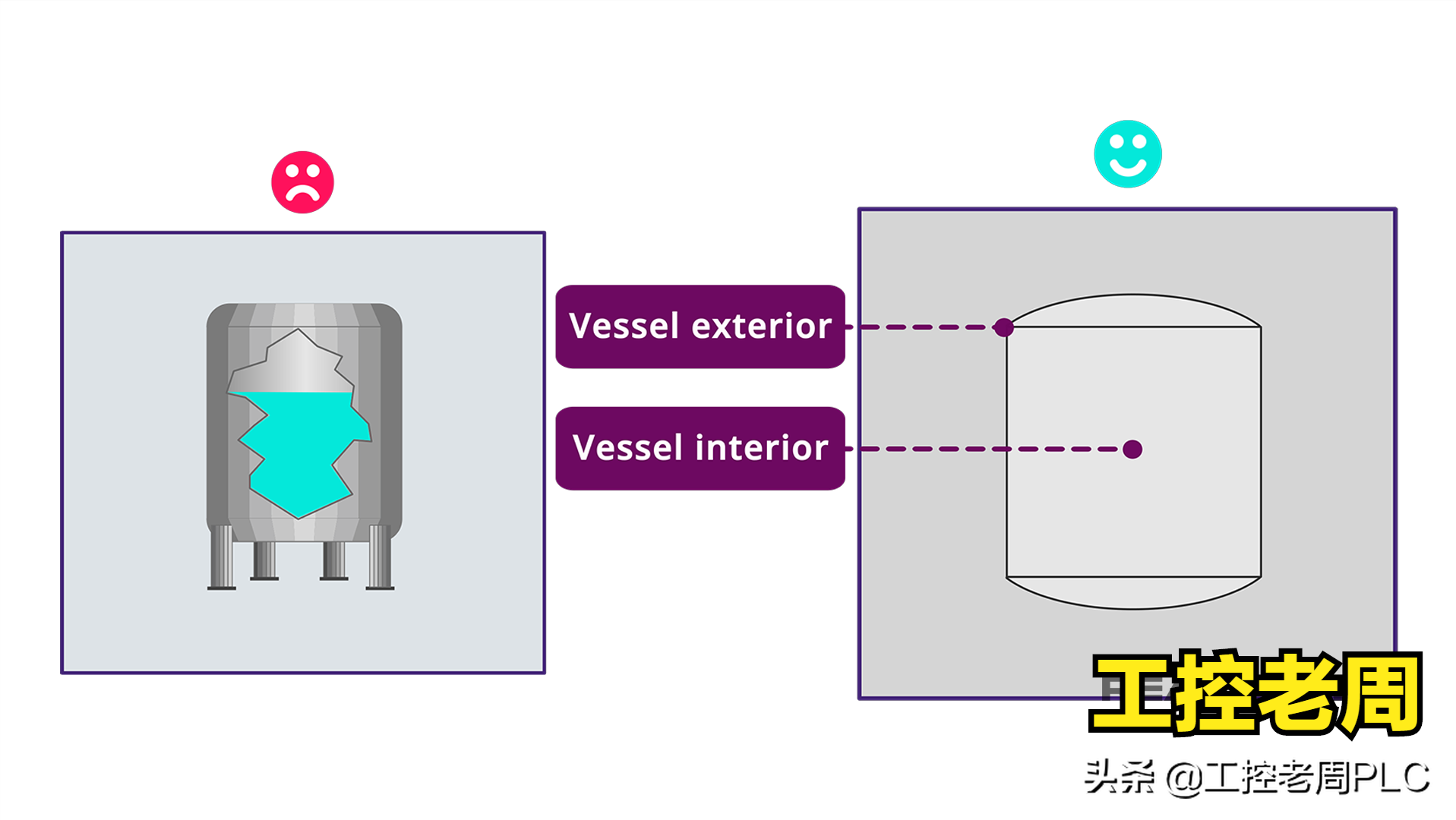 如何画出高级的人机界面？掌握这7个要素，原来颜色也很重要