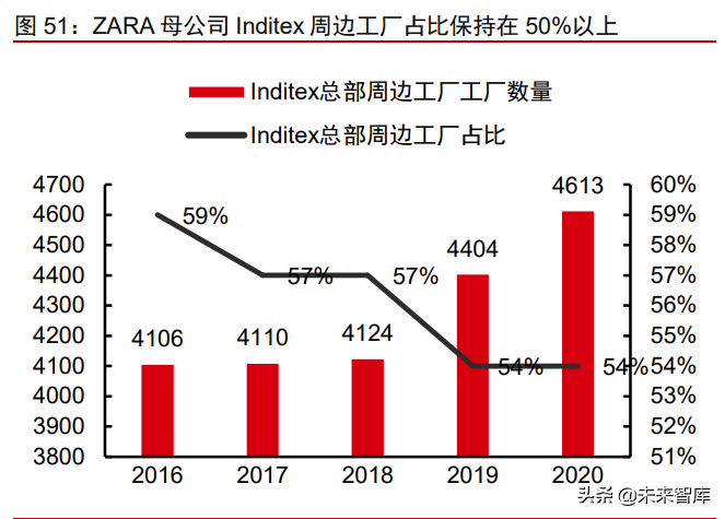 跨境服饰电商行业深度报告：优势供应链逐鹿全球