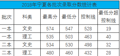 重庆工商大学2018录取分数