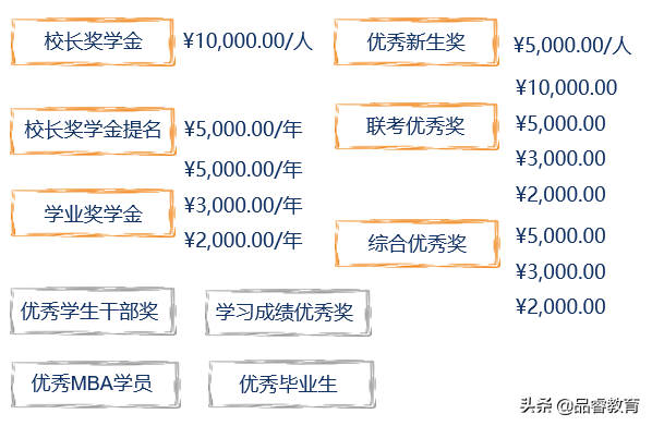 「考研择校」川渝院校2020届MBA/MPA/MEM/MPAcc招生信息汇总