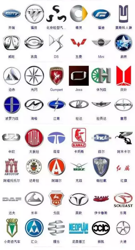 汽车品牌大全标志图！你认识多少？