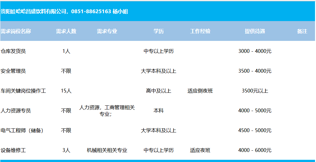 要找工作的看过来！贵州一大波事业•国企单位招聘来袭，有适合你的岗位吗？