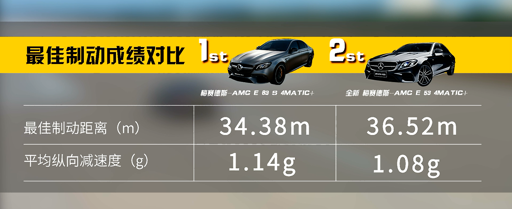 带你了解AMG精髓，看完就明白为何E53只算得上入门？