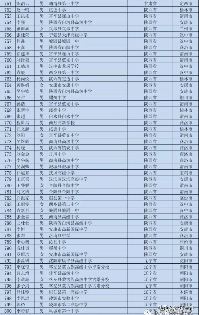 刚刚！又一批考生可以降分上名校，有你的名字吗？