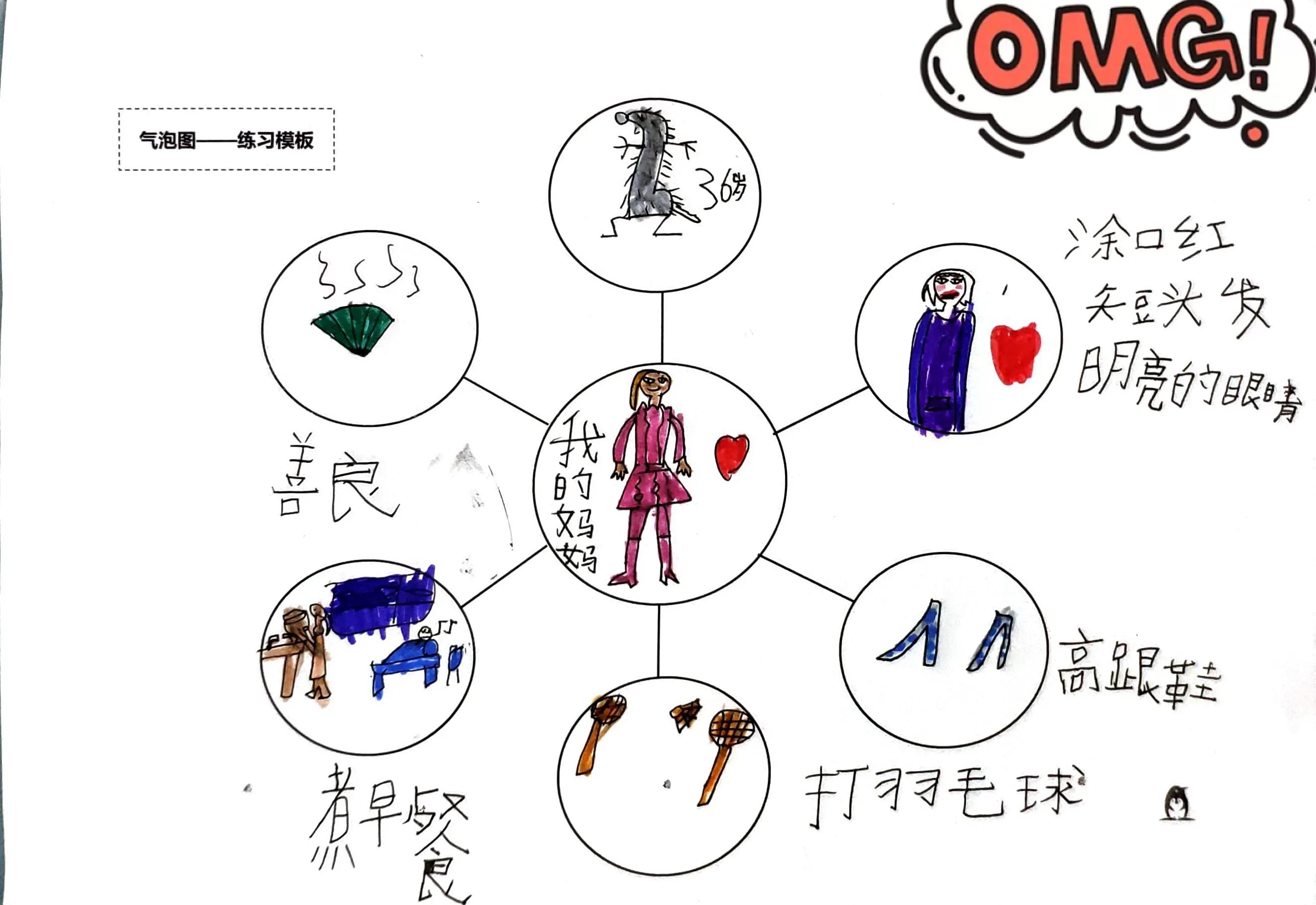 透过思维导图，看看孩子眼中的妈妈