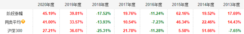 既可攻又能守的寶藏基金