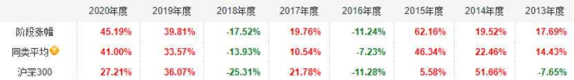 既可攻又能守的宝藏基金