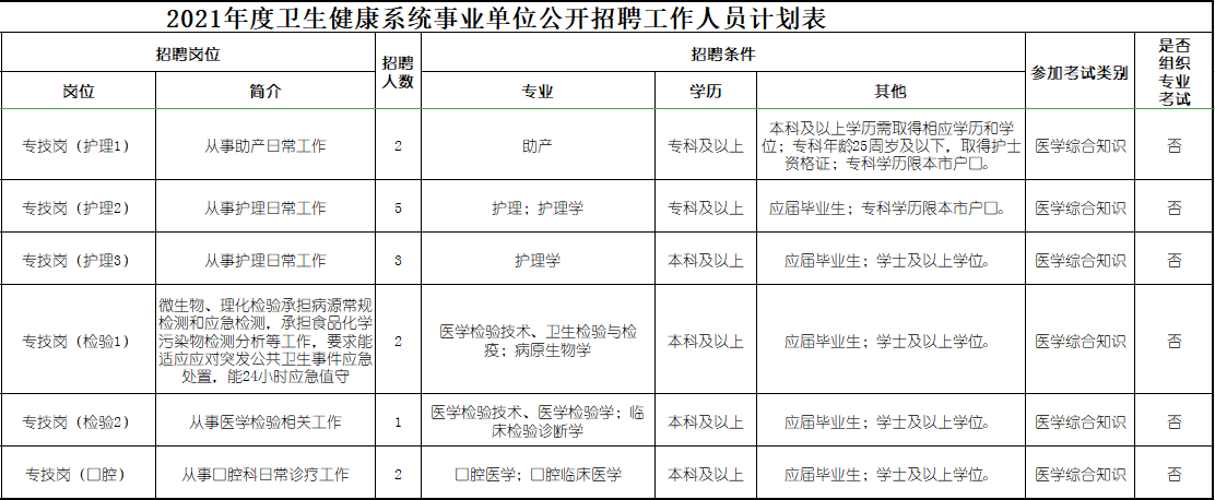 天津医药集团招聘（事业编制）