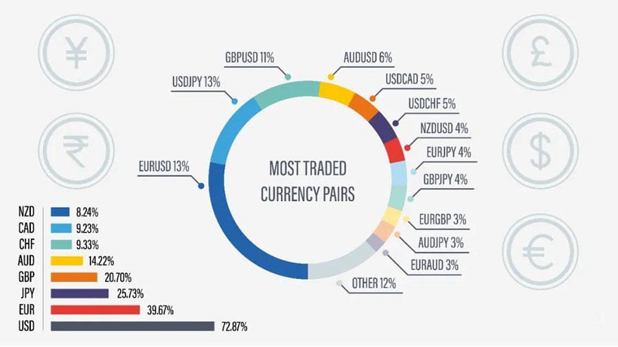 交易USD/JPY,这篇分享你一定需要