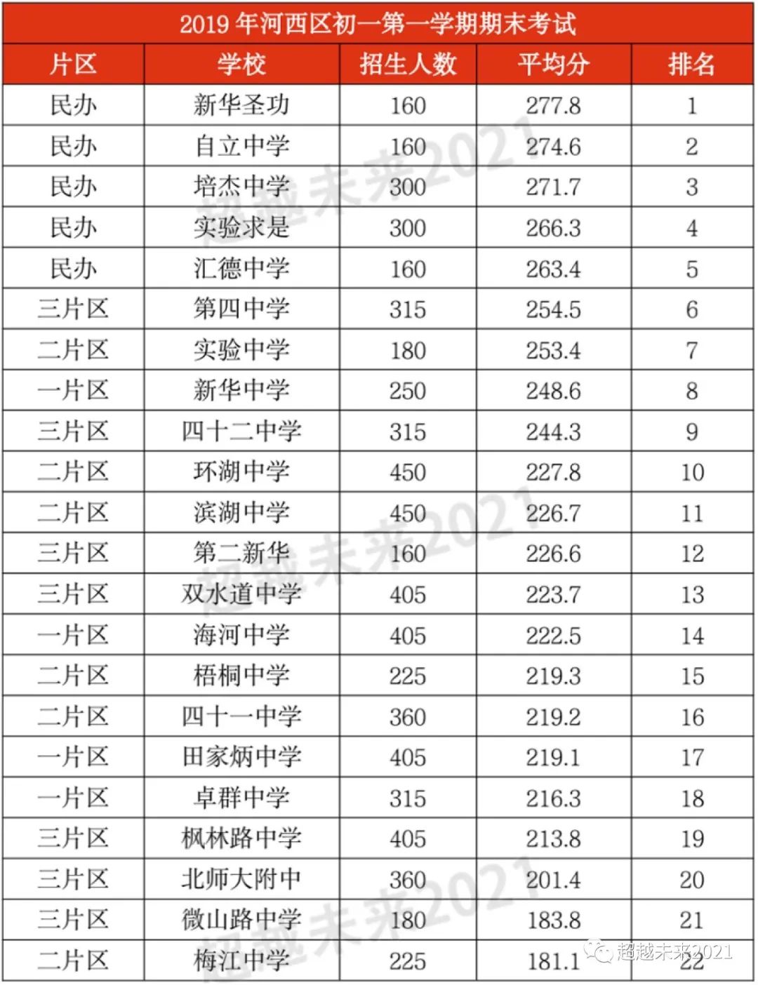 和平河西南开三个区的学校怎么选，怎么少花钱还能上好学校？