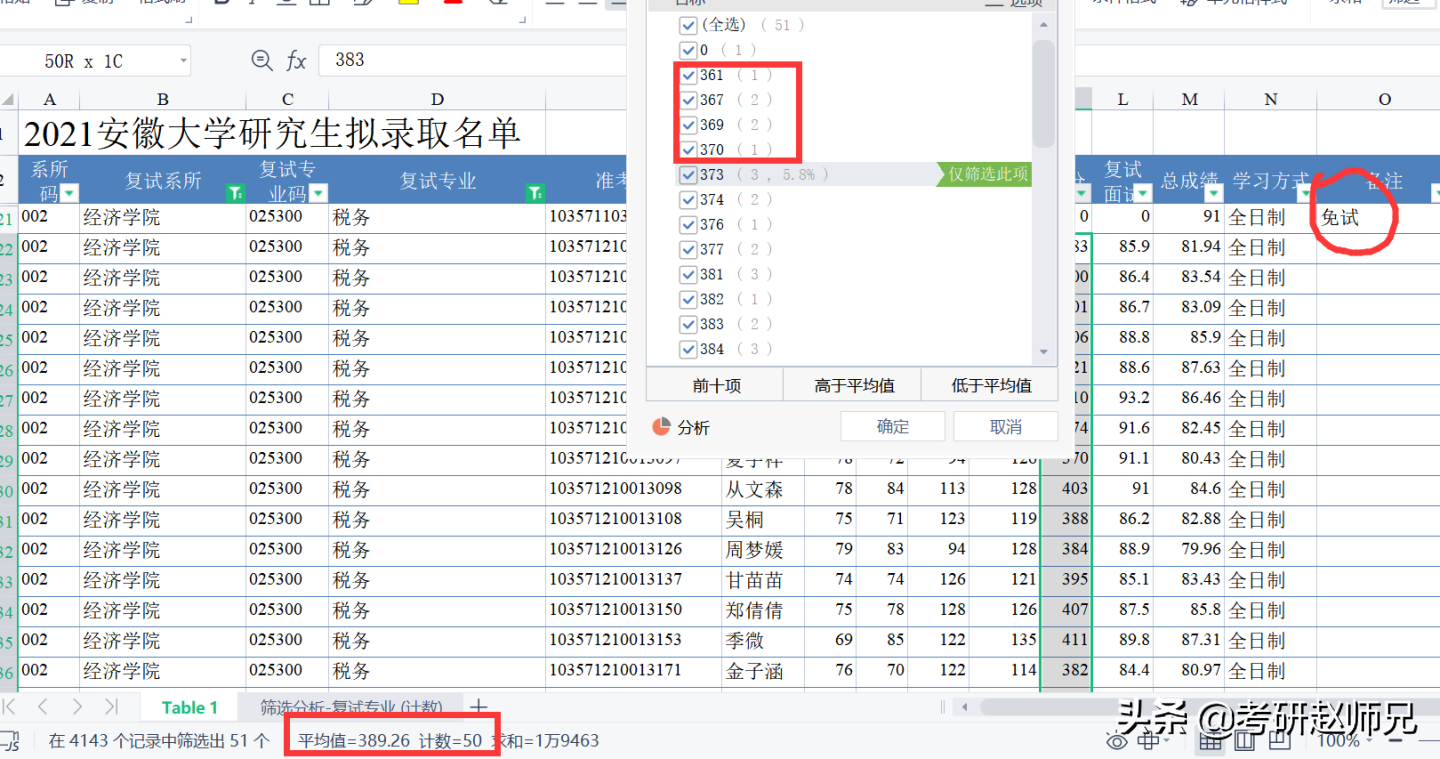 安徽大学最新考研数据分析(部分性价比专业推荐)