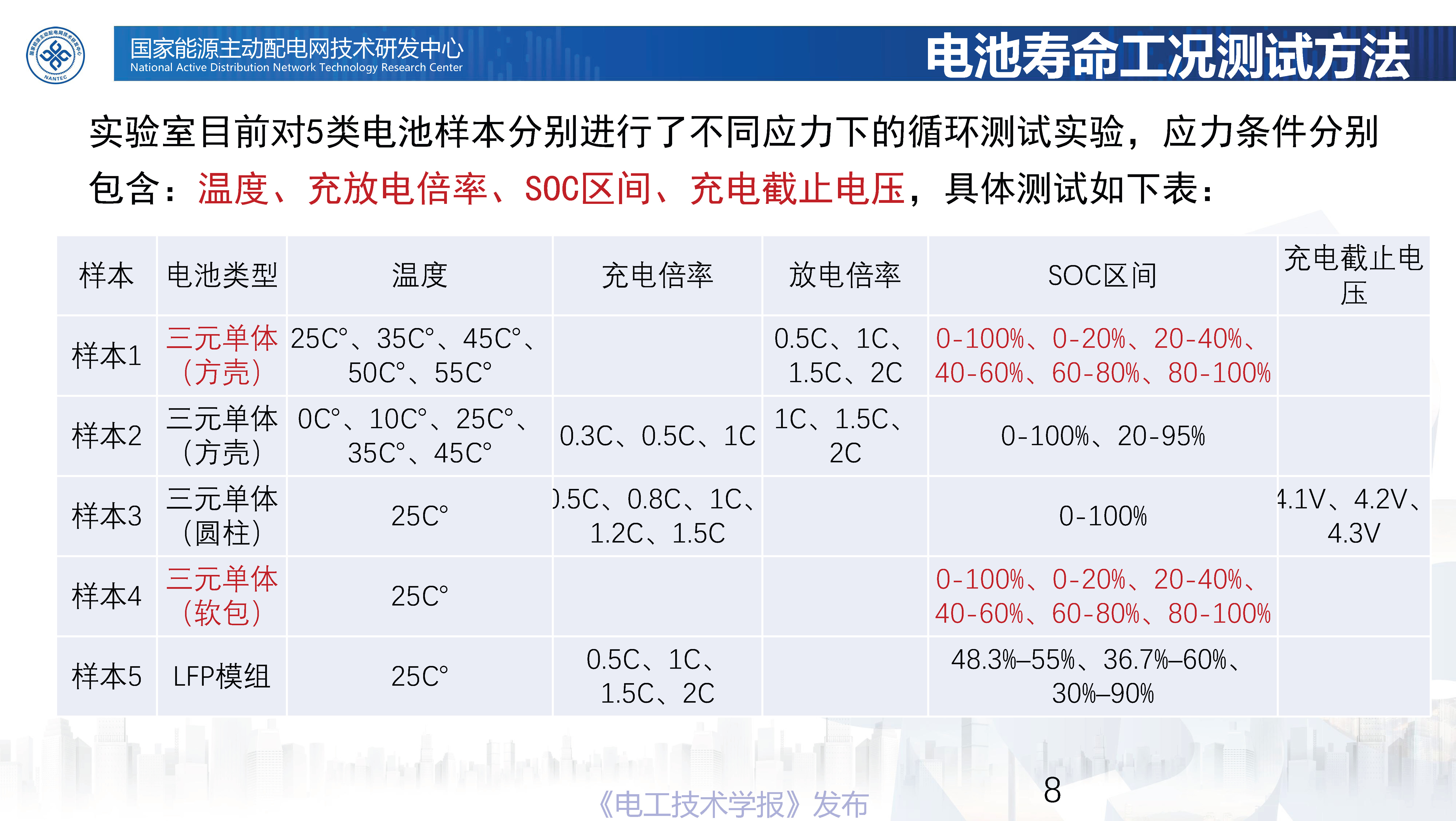 北京交通大学张维戈教授：轨道交通锂离子电池动力系统新技术