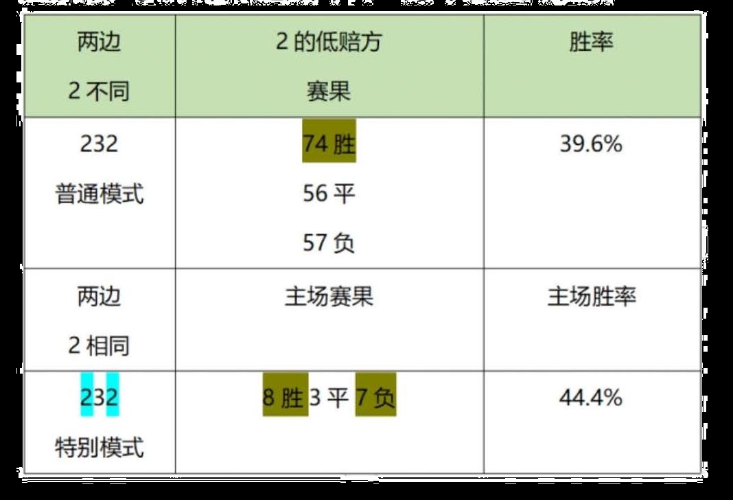 意甲水位看哪个公司(高手怎么买？分析师教你意甲技巧，学会胜率提高30％)