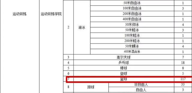 cba广东球员哪个是广体(CUBA版北控，广东男篮传奇后卫加盟广体，他要亲自带队冲击总冠军)