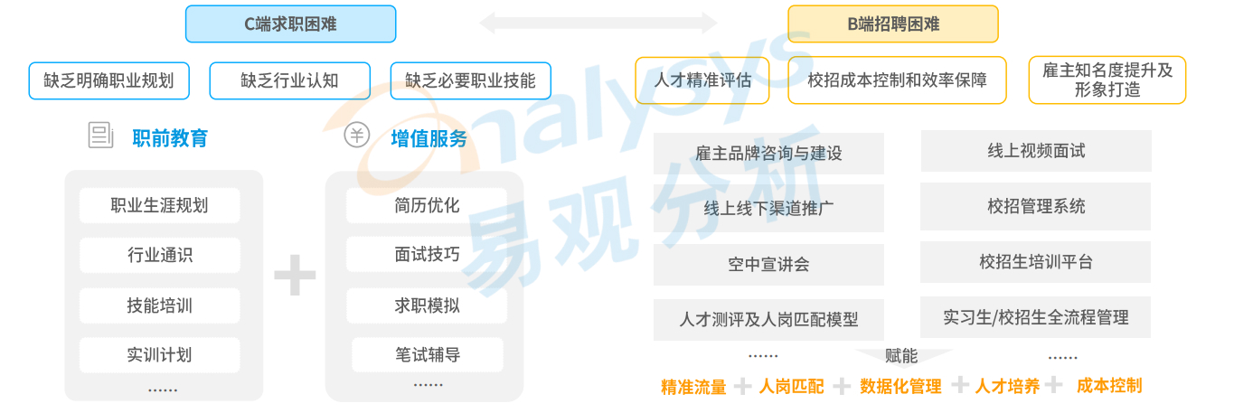 大学毕业生数量再创新高！大学生找工作有哪些新趋势？