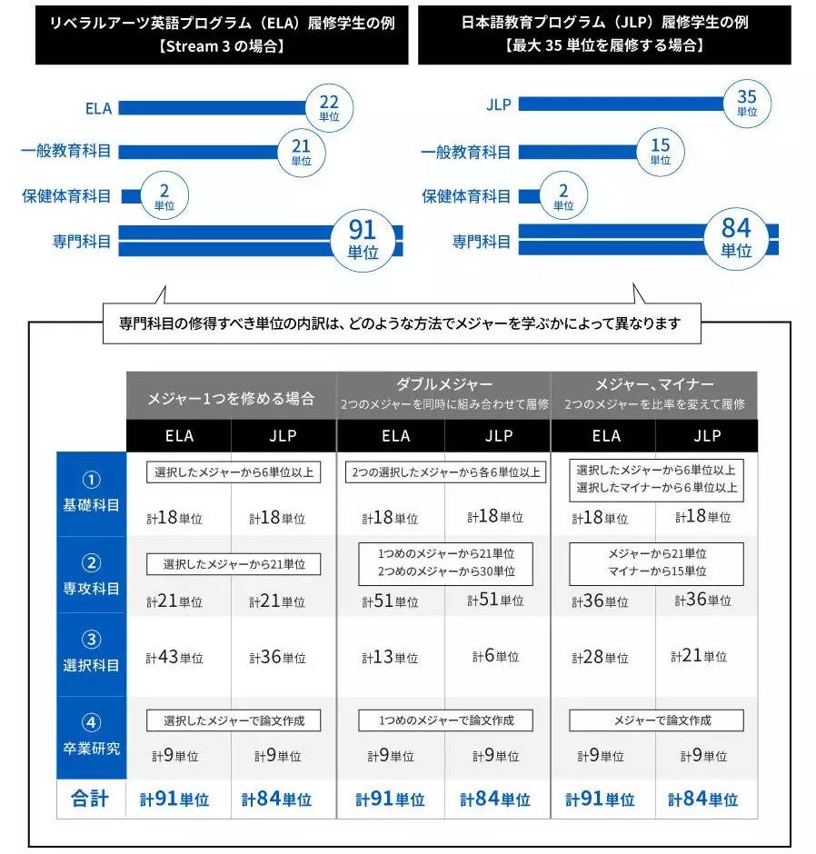 国际基督教大学,ICU因国际化而高大上