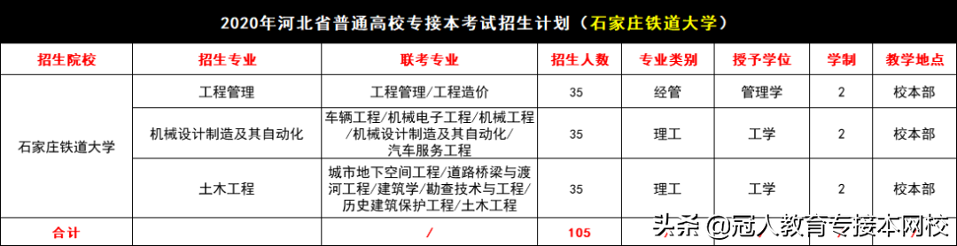 河北专接本招生院校——走进石家庄铁道大学