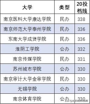 推荐！师范专业考编率高达80%，这所独立学院太牛了