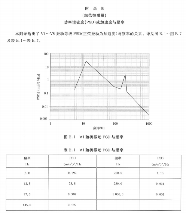 汽车线束连接器的振动测试介绍