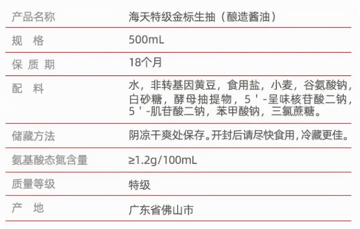 儿童酱油值得买吗？22款儿童酱油全分析