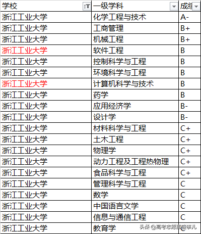 被誉为人间天堂的杭州，究竟有哪些好大学？