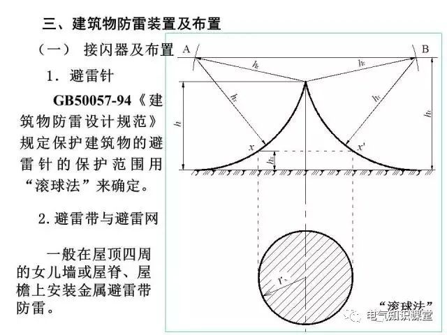 供配电系统接地与防雷基础知识大全！（强烈建议收藏）