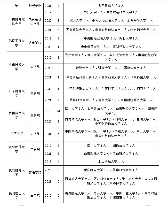 经济法学如何调剂？详细攻略来啦