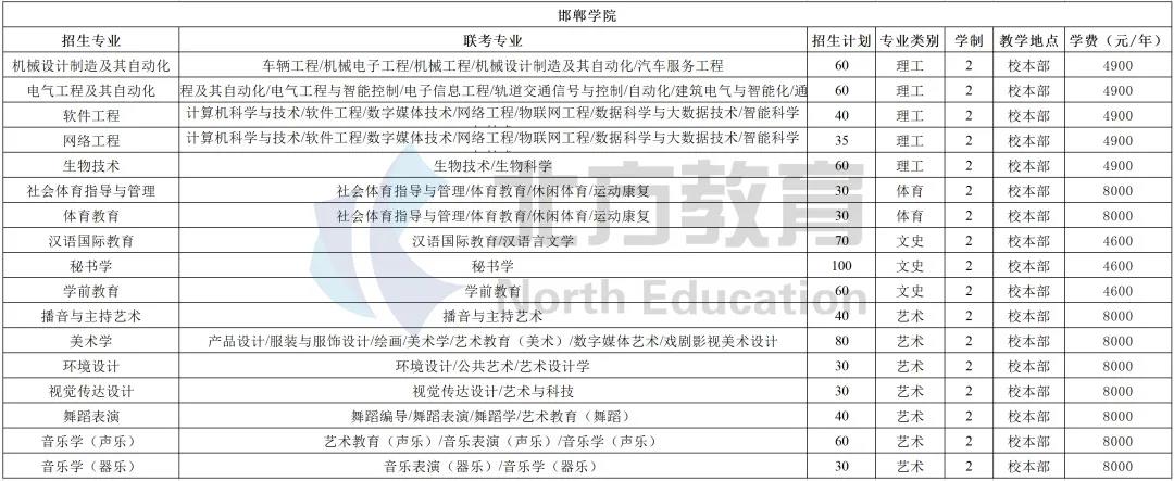 河北专接本各招生院校学费一览表，公办民办差距真的大