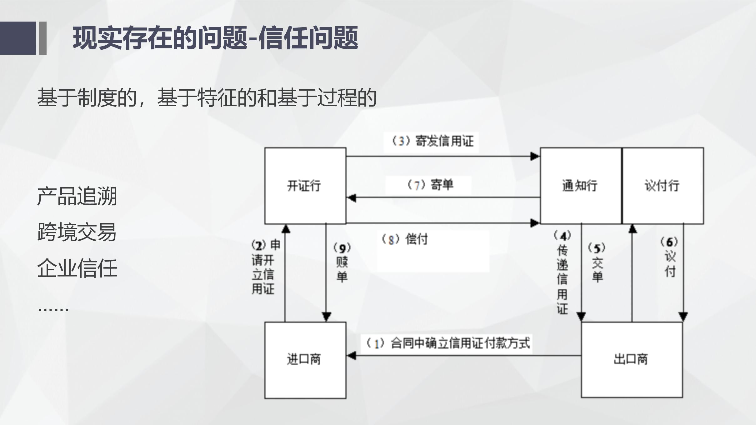 纯干货！区块链入门介绍及技术运用