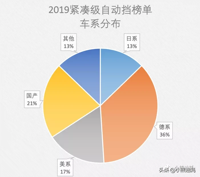 日系车已经不是最省油的了，新的“省油王”是大众