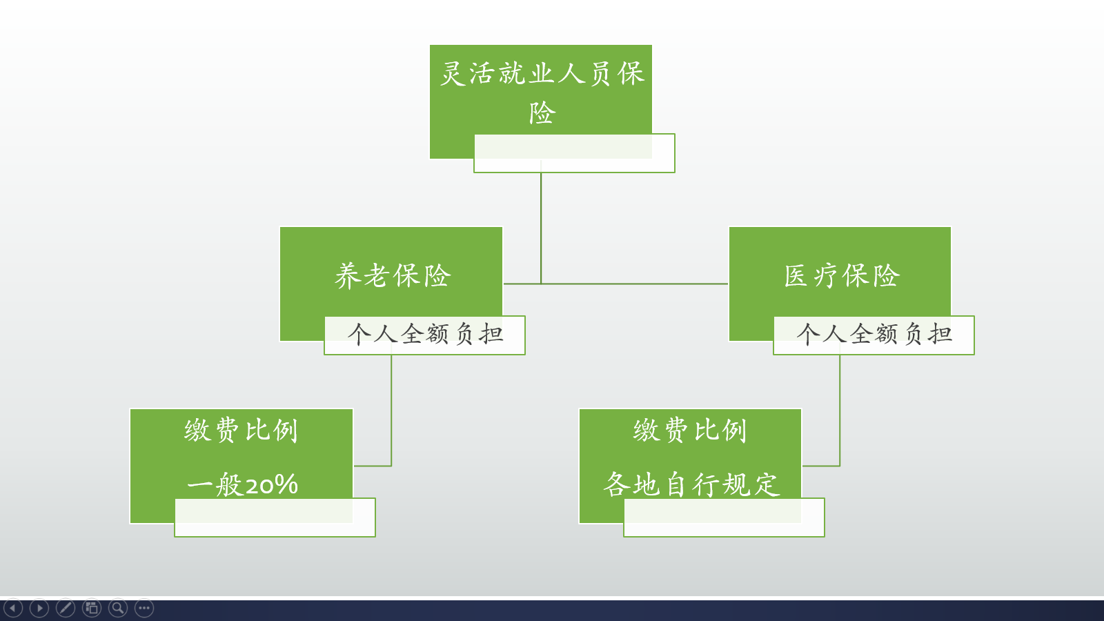 养老保险中间断了怎么办,社保养老保险中间断了怎么办