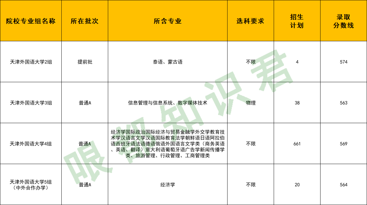 2021中国语言类大学TOP15出炉！天津外国语大学上榜！你的母校呢