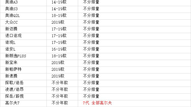 合资品牌空调滤芯哪家强：大众最普通、本田最良心？