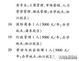 上海立信会计金融学院2019年专业录取先和院校分析