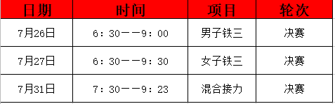 bmx奥运会项目有哪些(调整！东京奥运会自行车项目赛历公布)