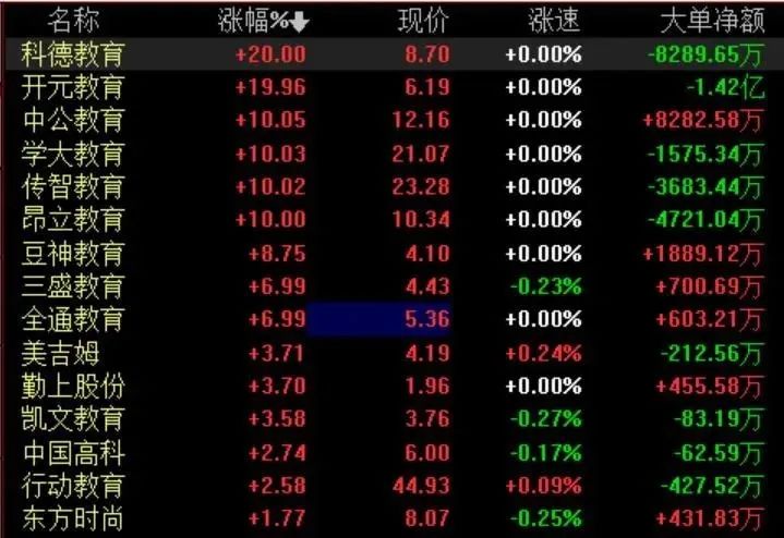 职业教育利好政策引发教育股票涨停，上市公司争抢职业教育赛道