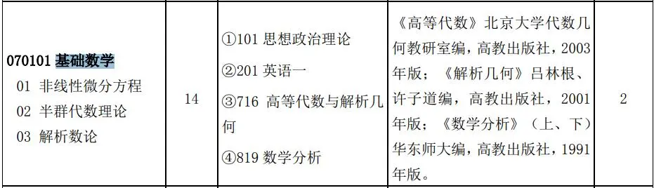 NO 84考研院校专业推荐山东师范大学  基础数学