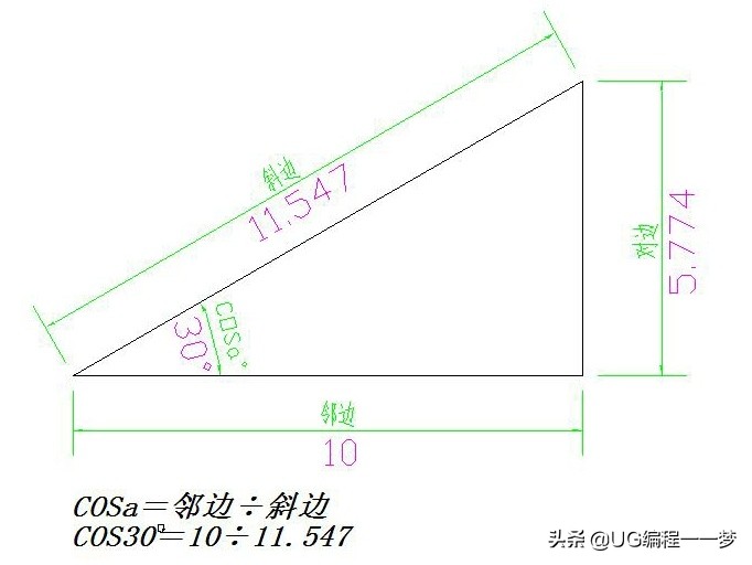 高中三角函数公式大全图解