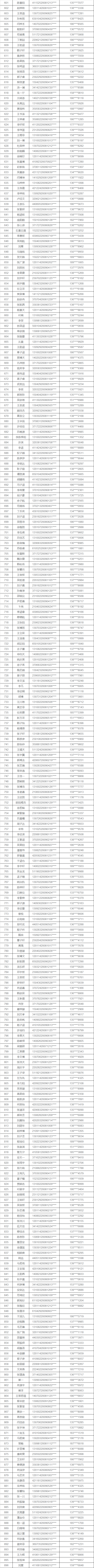2021年天津英华中学、雍阳中学抽签号结果公布！这有你的名字吗？
