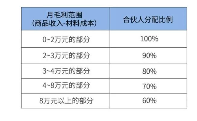 0元加盟小鹿茶，月入10万3个月回本，瑞幸又开始割韭菜了？