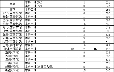 上海对外经贸大学2016-2018录取分数线