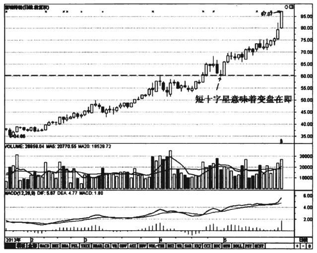 神奇的十字线(十字星)信号，往往意味着什么？