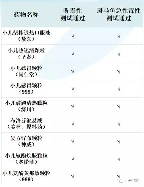 315测评丨15款小儿感冒发烧用药全测评,走心献上!